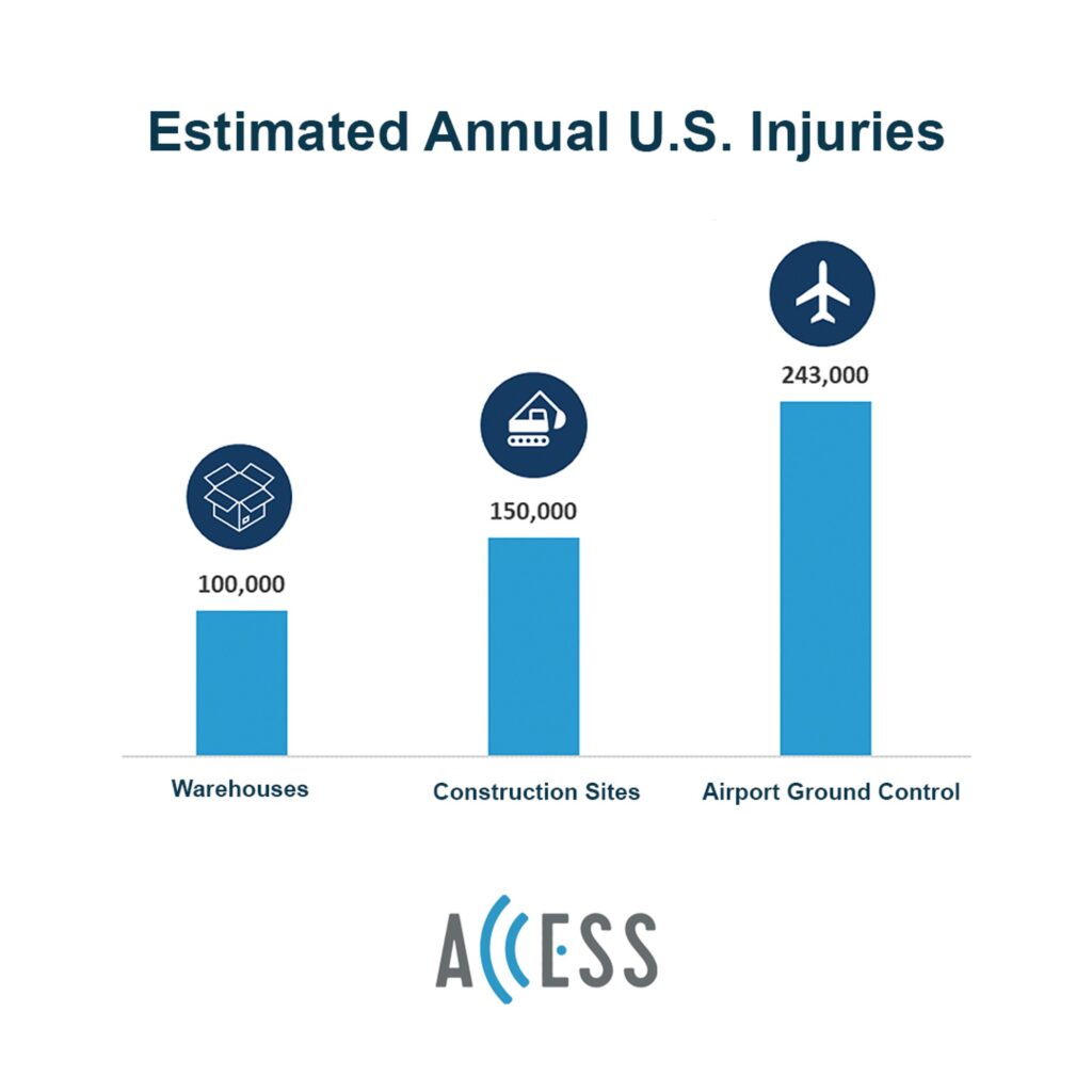 estimated-annual-workplace-injuries-across-the-united-states